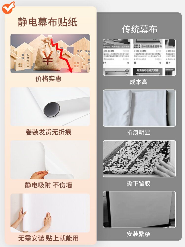 {可打統編 保固一年}投影幕布家用投影儀幕布貼紙白色白天抗光防眩暈靜電吸附貼墻壁紙 1