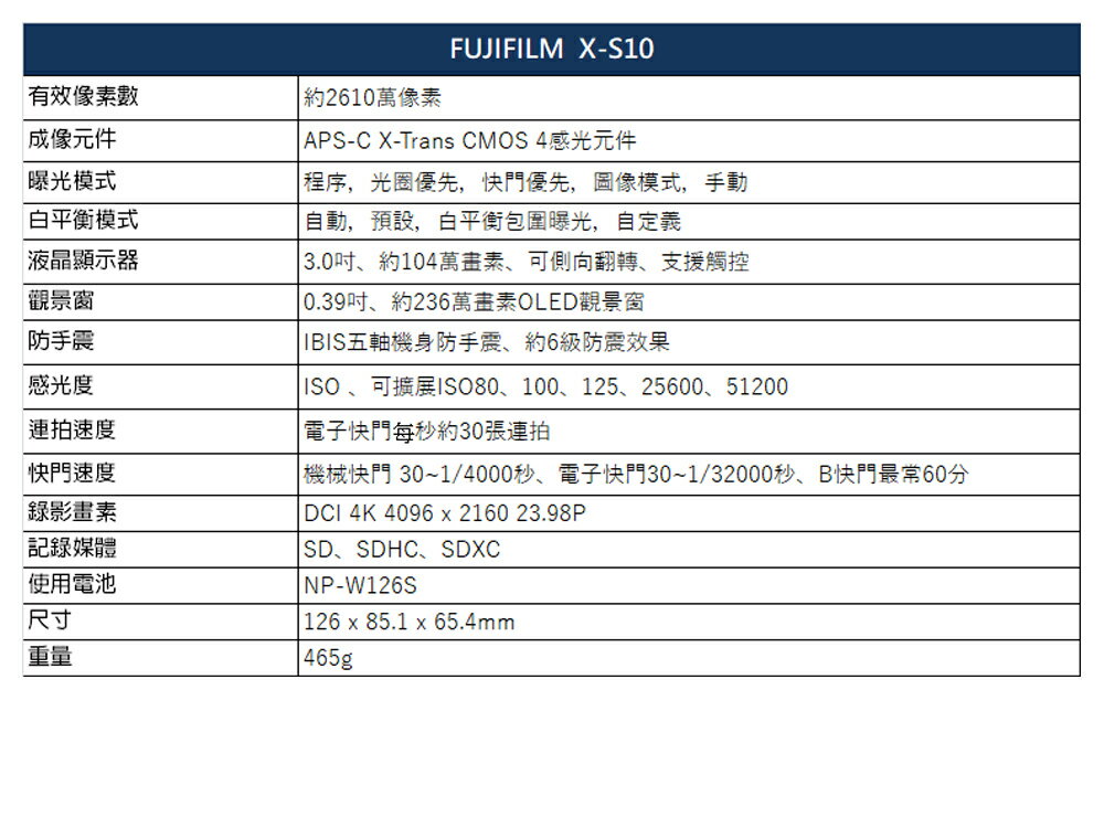 樂福數位FUJI X-S10 BODY 單機身+ 18-55mm 變焦鏡平輸現貨| 樂福數位直