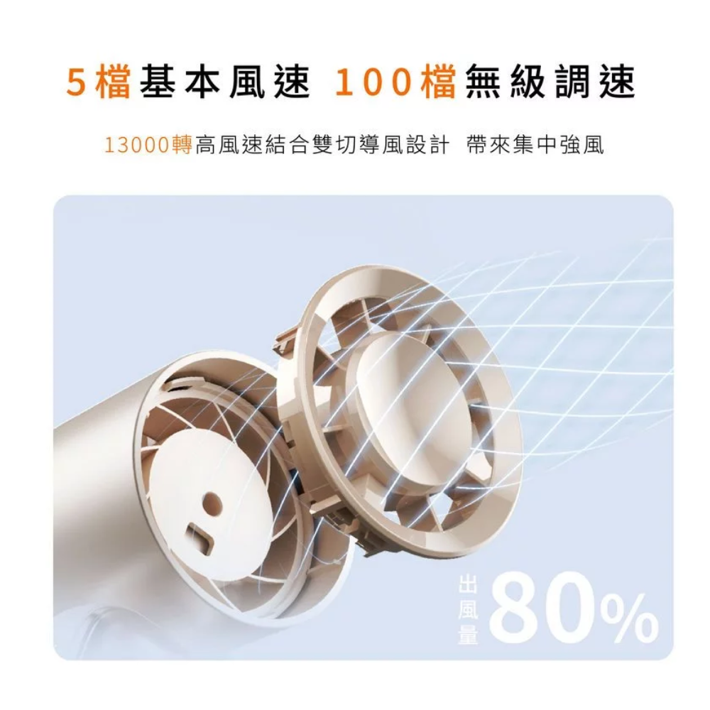 現貨GUXON 巧冰扇 冰敷 手持風扇 贈掛繩 可上飛機 半導體製冷 高速摺疊 風扇 五段風速 掛脖 桌面 手持 3