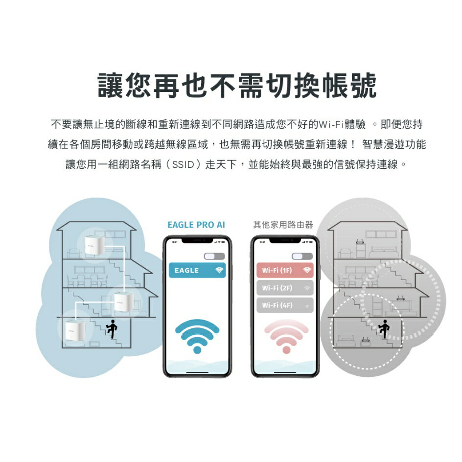 D-Link 友訊 M15 AX1500 Wi-Fi 6雙頻無線路由器 1入 2入 3入組 AI Mesh 8