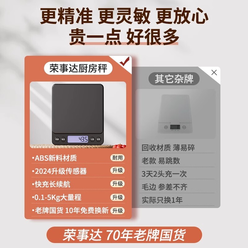 新品上市 廚房秤家用小型克稱烘焙高精度精準稱重食物食品稱克電子秤 幸福驛站