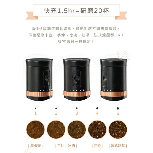 『船鼻子』贈藝妓咖啡 oceanrich 歐新力奇 G2電動便攜式陶瓷錐刀磨豆機 電動咖啡豆研磨機 露營 手沖 便攜磨豆 5