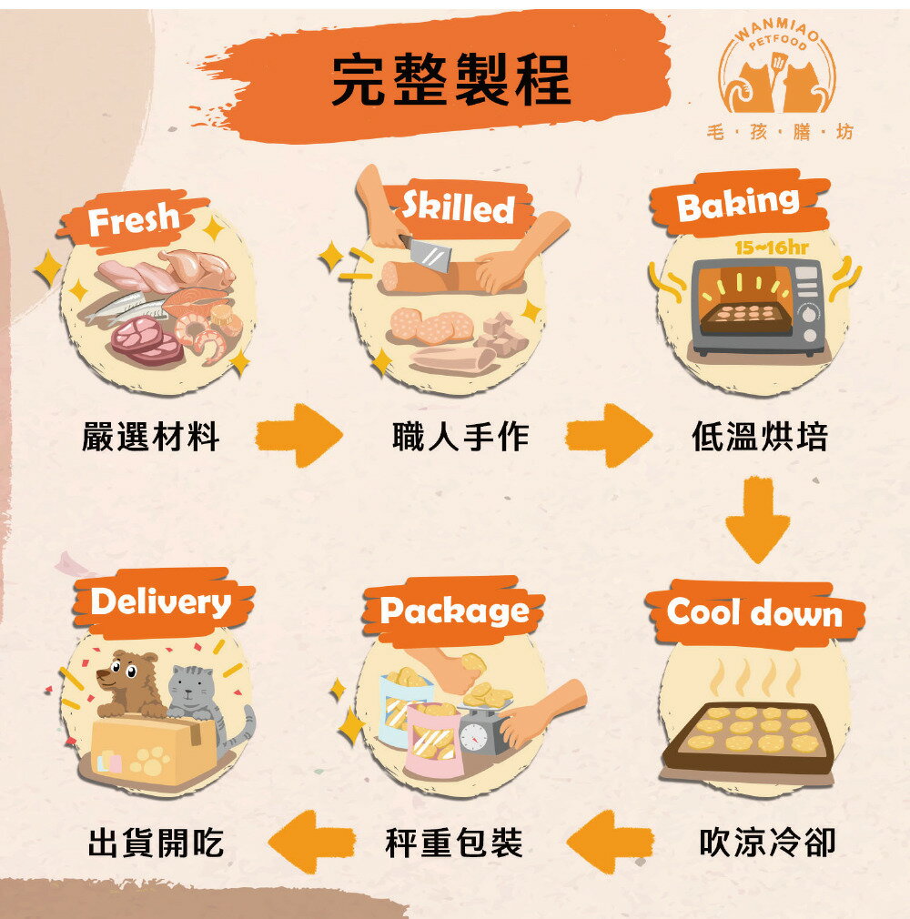 【毛孩膳坊】烘乾寵物零食-雞肉丁50g-1包(開封即食/常溫保存/寵物零食/犬貓專用) 1