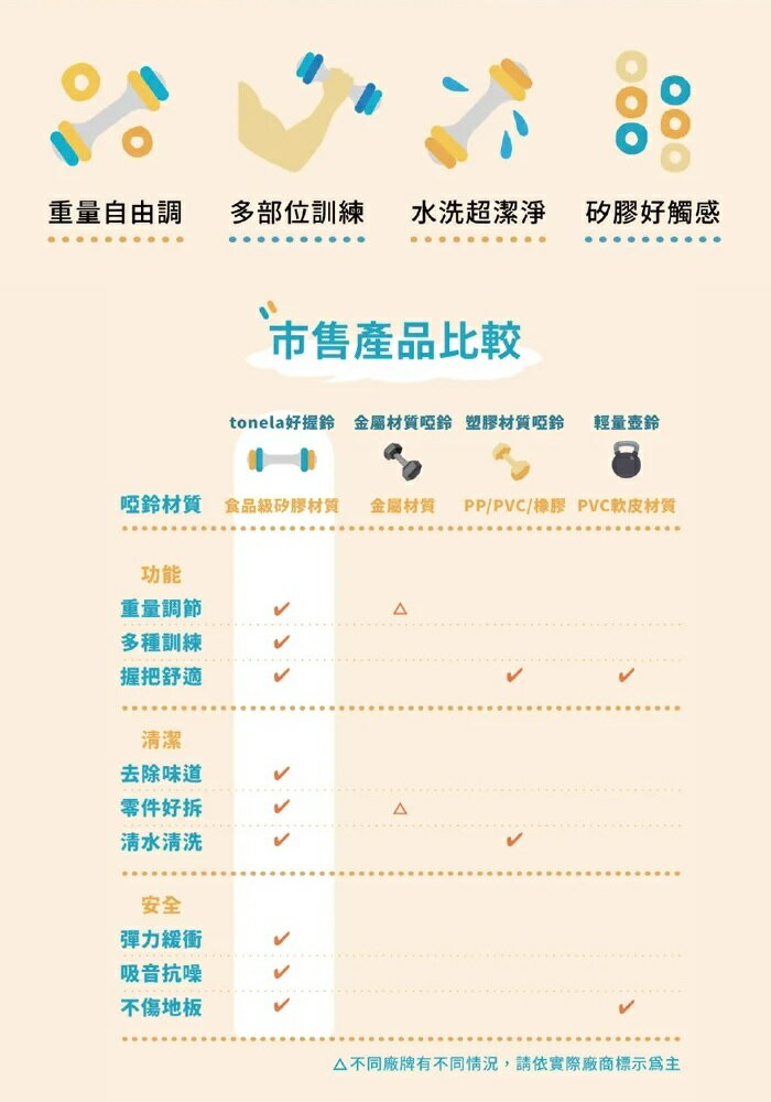 【海夫生活館】同樂ToneLa 好握鈴 4段重量調節 高回彈矽膠 野莓紫 5