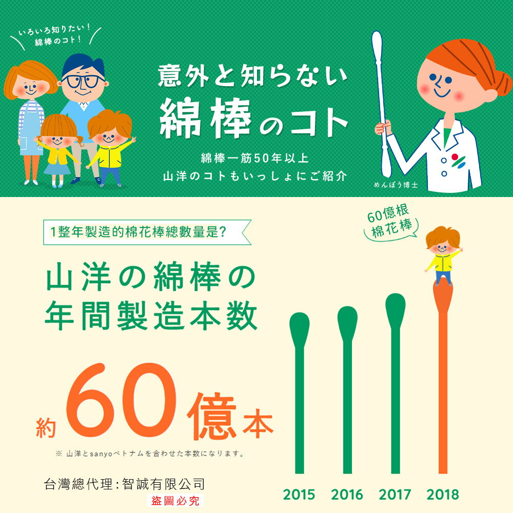 日本原裝 SANYO 山洋 粘著棉花棒  棉花棒 50支入 (袋裝) 4