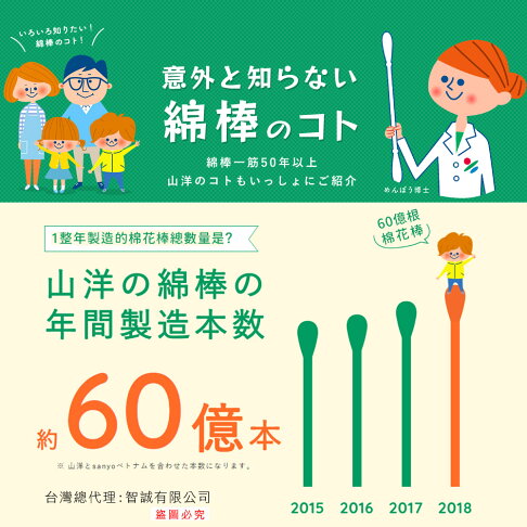 日本原裝 SANYO 山洋 粘著棉花棒 棉花棒 50支入 (袋裝) 4