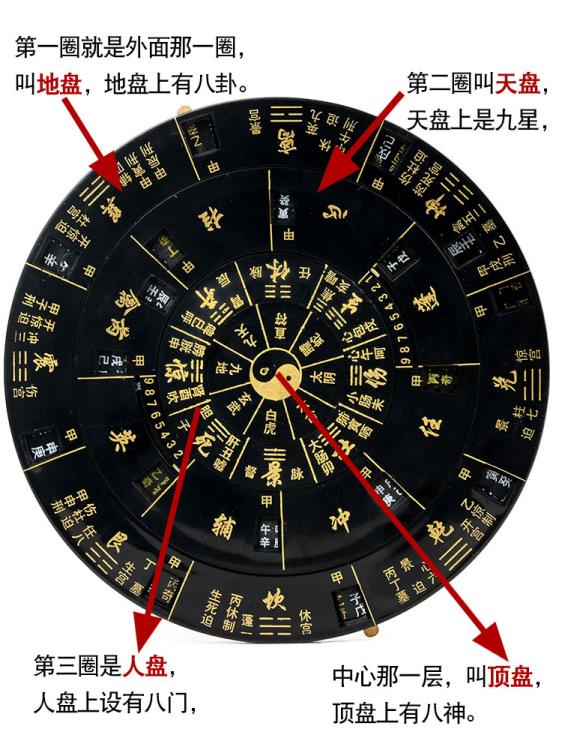風水閣奇門遁甲羅盤易經活解多用轉盤專業風水盤綜合盤【林之舍】 | 林