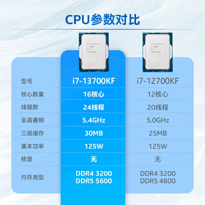 英特爾i7 13700KF/13700K散片華碩B760吹雪微星Z790主板CPU套裝