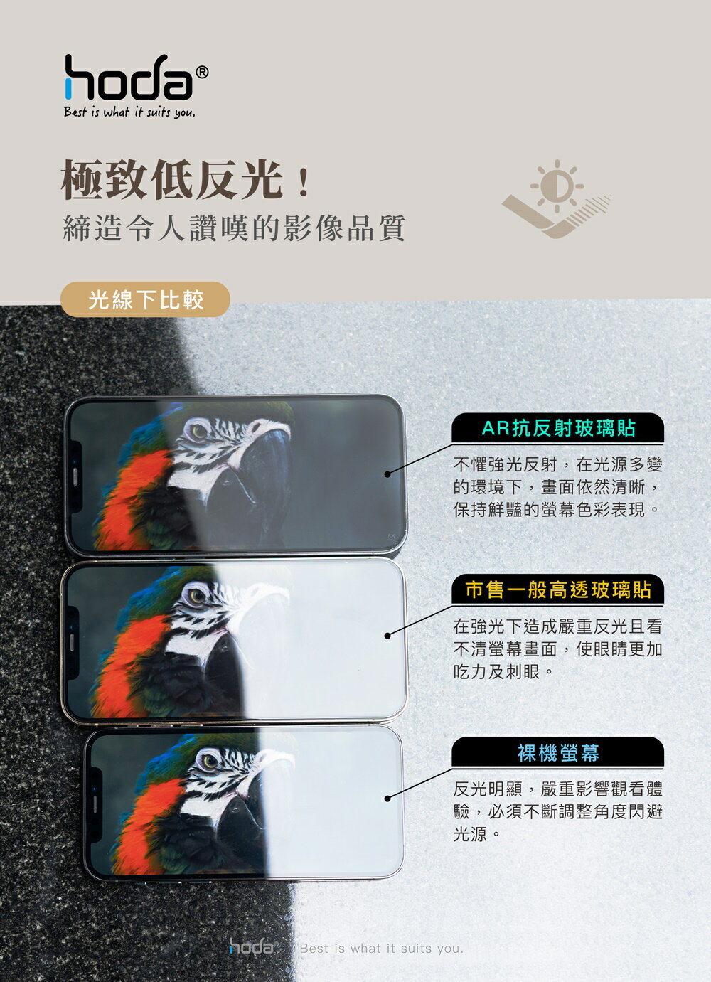 Hoda 滿版ar 抗反射抗反光玻璃貼保護貼貼膜神器iphone 13 Pro Max Mini 3c共和國直營店 樂天市場rakuten