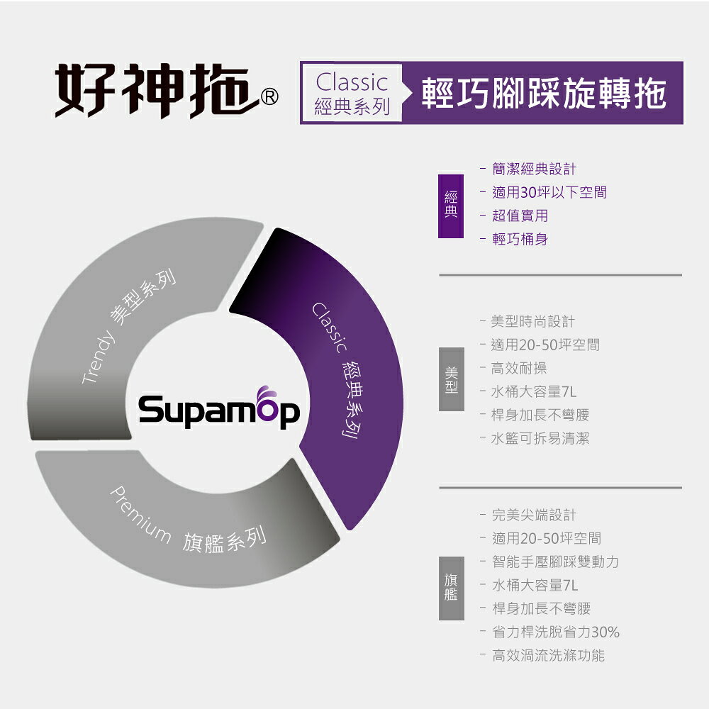 【現貨免運】好神拖 腳踩旋轉拖把組(1拖1桶2布) 8