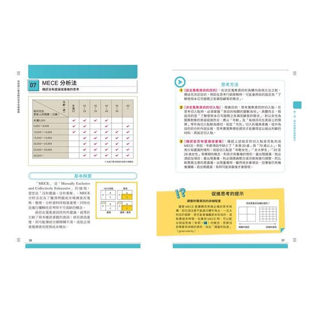 把問題化繁為簡的思考架構圖鑑 五大類思考力 60款工具 提升思辨 創意 商業 企畫 分析力 讓解 樂天書城直營店 樂天市場rakuten