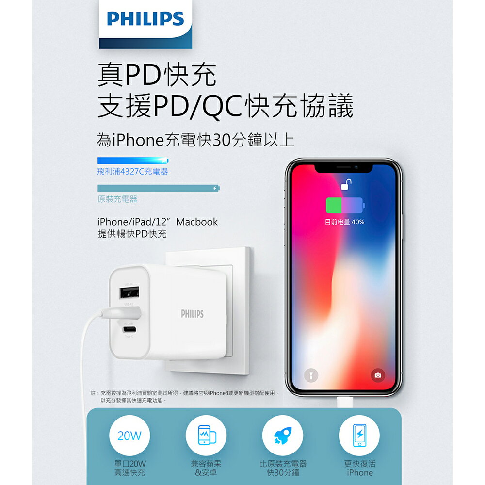 PHILIPS 飛利浦 DLP4327C 32W PD充電器 Type-C 充電器 旅充頭 快充頭 充電頭 5