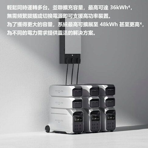 【預購】EcoFlow正浩 Delta Pro 3 戶外電源美規110V 4096Wh 6