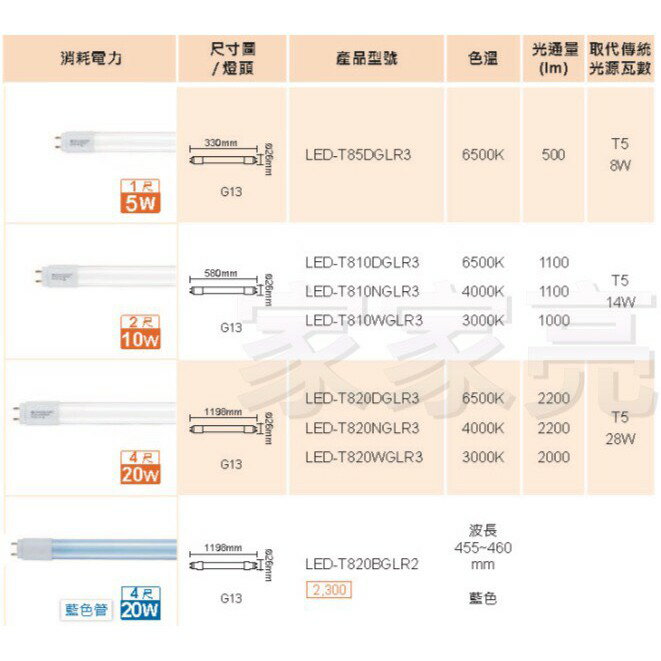 舞光 LED T8 雙邊供電 1尺 5W 玻璃燈管 1呎 白光 (A Light) 2