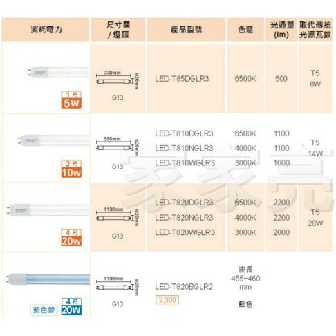 舞光 LED T8 雙邊供電 1尺 5W 玻璃燈管 1呎 白光 (A Light) 2