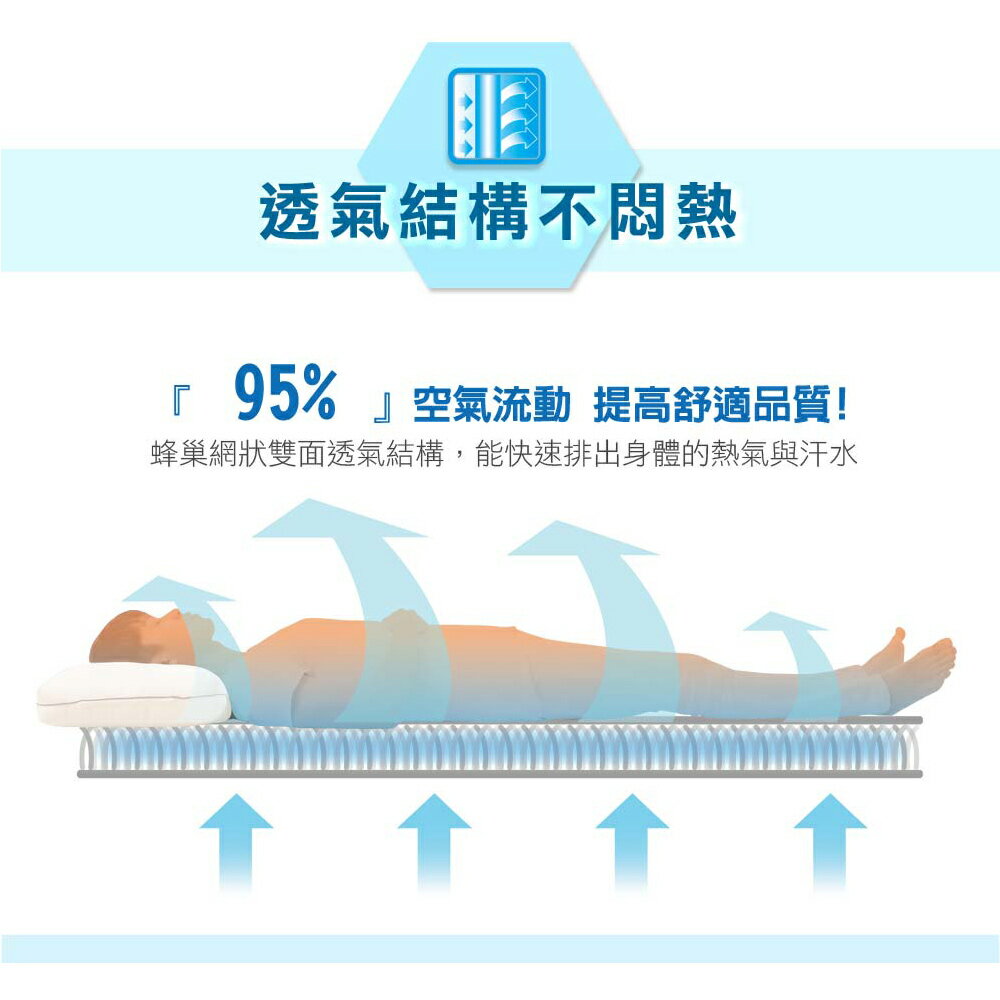 石墨烯激速涼感能量床墊 單人/雙人/雙人加大 電視購物熱銷 生命磁 空氣床墊 空氣床墊 涼墊 涼蓆 透氣 涼感 可水洗 AIRFit【日本旭川】 1