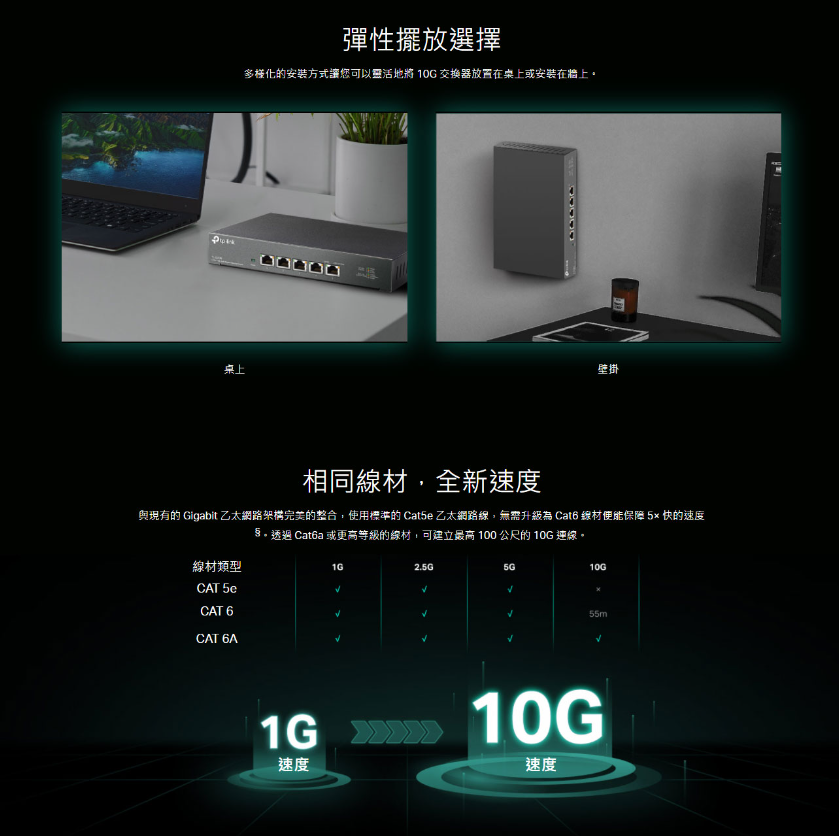領券折 TP-LINK TL-SX105 5 埠 10G 桌上型交換器 網路交換器 7