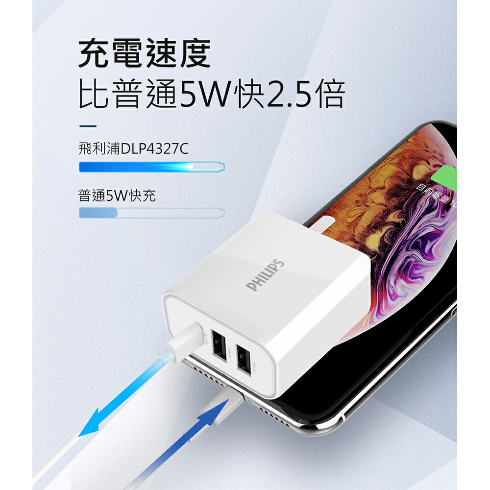 PHILIPS 飛利浦 DLP4327C 32W PD充電器 Type-C 充電器 旅充頭 快充頭 充電頭 8