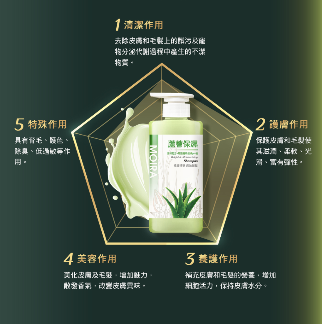 莫伊拉 Moira 極緻精華 SPA等級 狗專用洗毛精(蘆薈保濕)-500ml 保濕因子改善皮膚乾