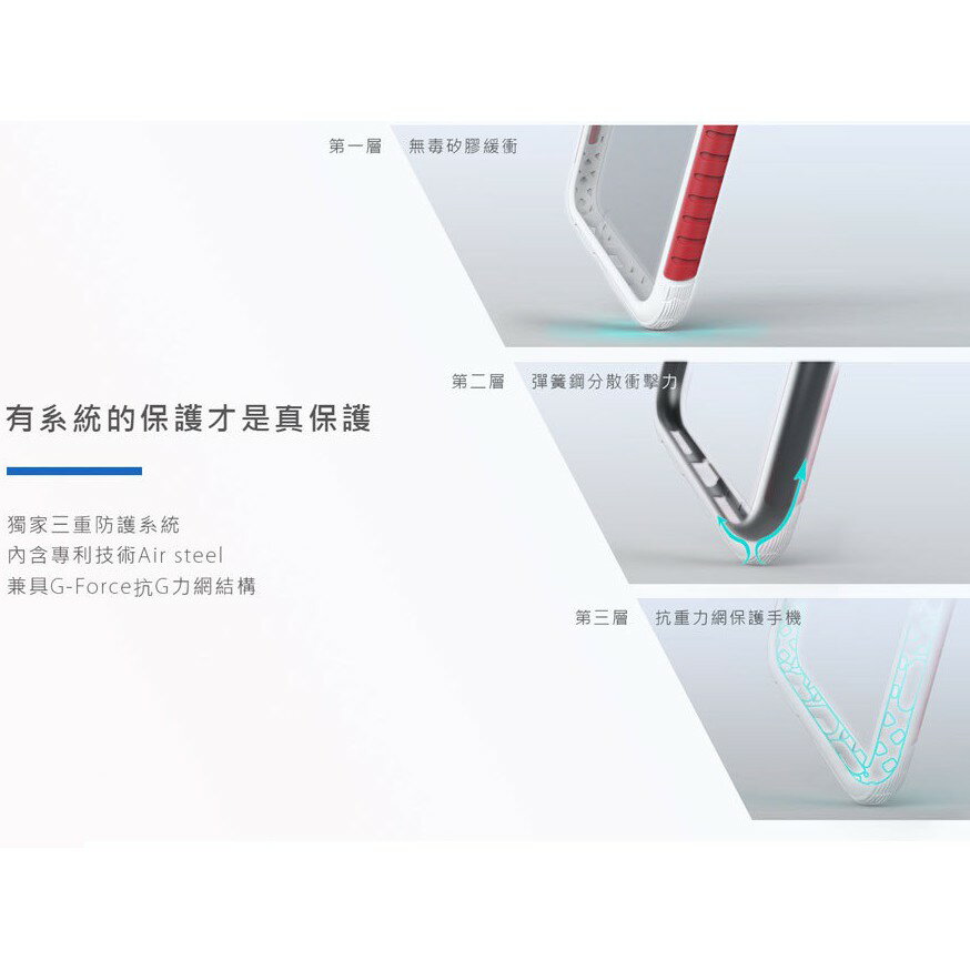 【APP13%點數】太樂芬 NMDer 抗污防摔手機殼 + 透明背板 + 保護貼 用於 iphone Xs XR i8 5