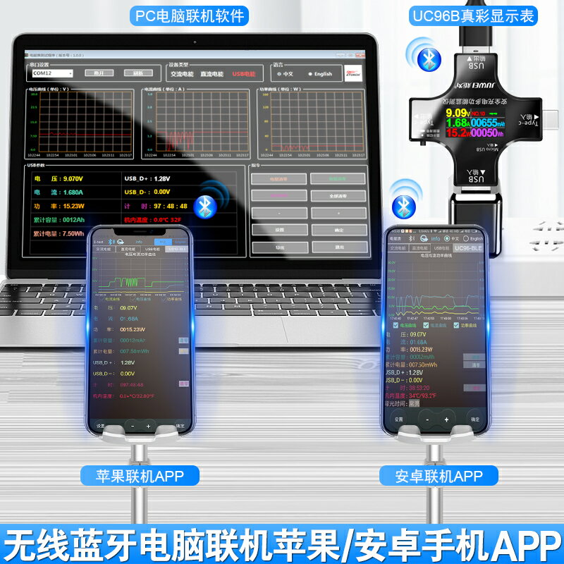 炬為Type-c pd手機充電器usb協議檢測試儀數顯電壓表電流表功率計