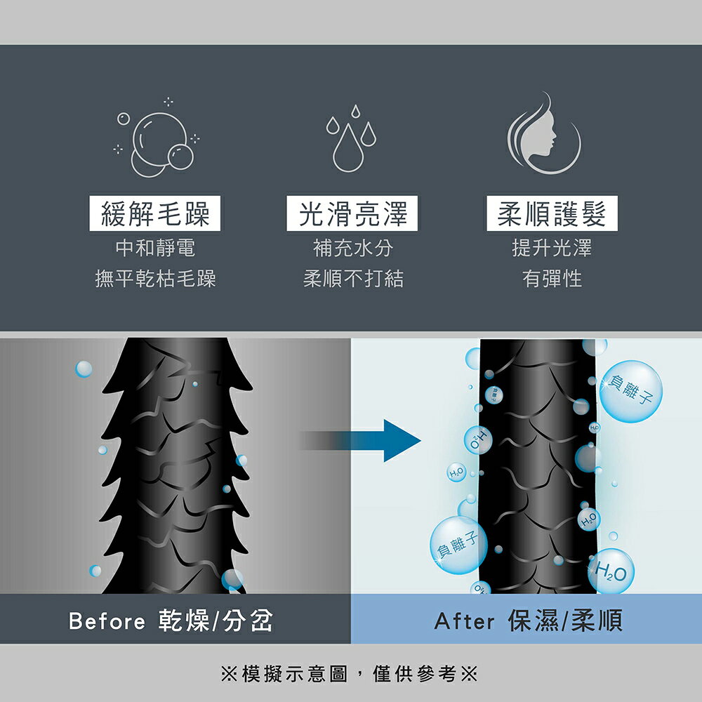 【KINYO】雙電壓折疊負離子吹風機 (KH)110V/220V 折疊收納 負離子保水 國家標準安全認證 380g 6