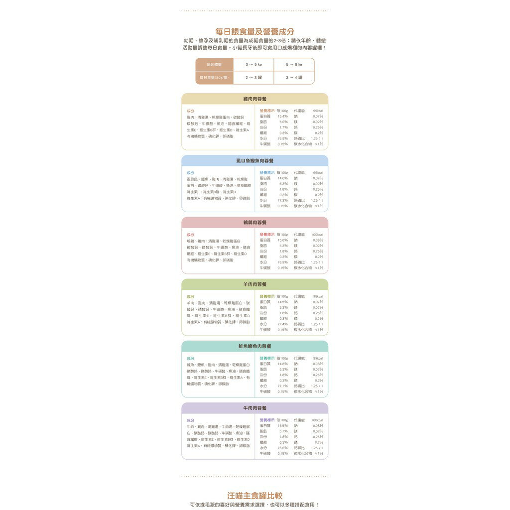 汪喵星球 98%肉蓉罐 咬咬肉蓉 貓咪主食罐 80g 165g 2