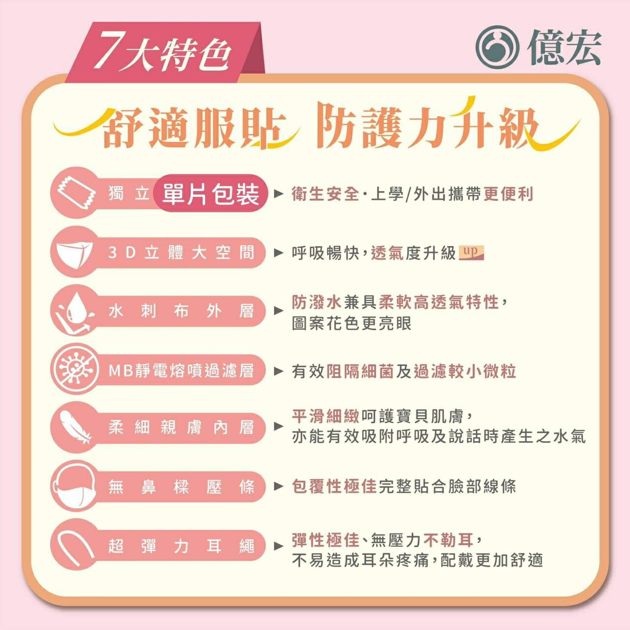 【2024年節限量版】億宏 兒童3D立體醫療口罩 30片/盒 小美人魚 美味漢堡飽 台灣製 4~10 9