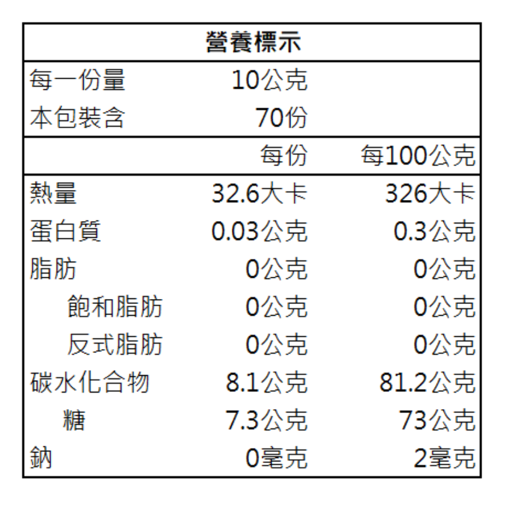 【蜂之饗宴】丹荔蜂蜜-700公克/瓶 5