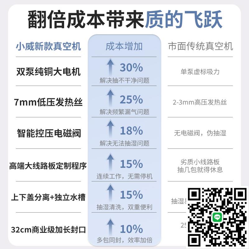 小威雙泵抽真空封口機小型家用商用食品保鮮包裝機塑封全自動密封