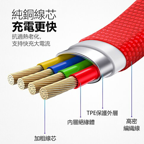 【TOTU】星爍系列Lightning快充傳輸數據線1.2M BLA047【APP享6%回饋】 4