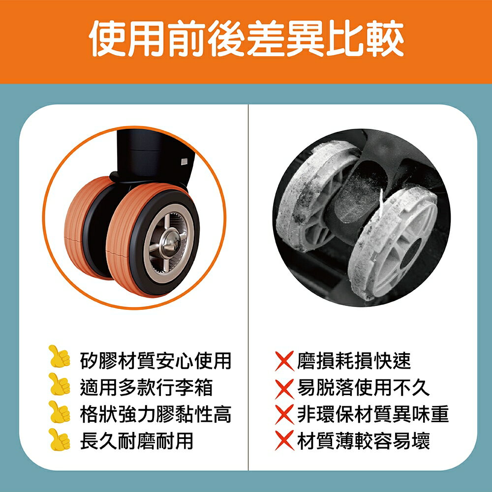 行李箱腳輪保護套 DIY 自黏 靜音降噪 自行裁剪 行李箱輪子保護貼 防磨損 降噪 旅行箱護輪 防水 耐用 配件【花屋】 4