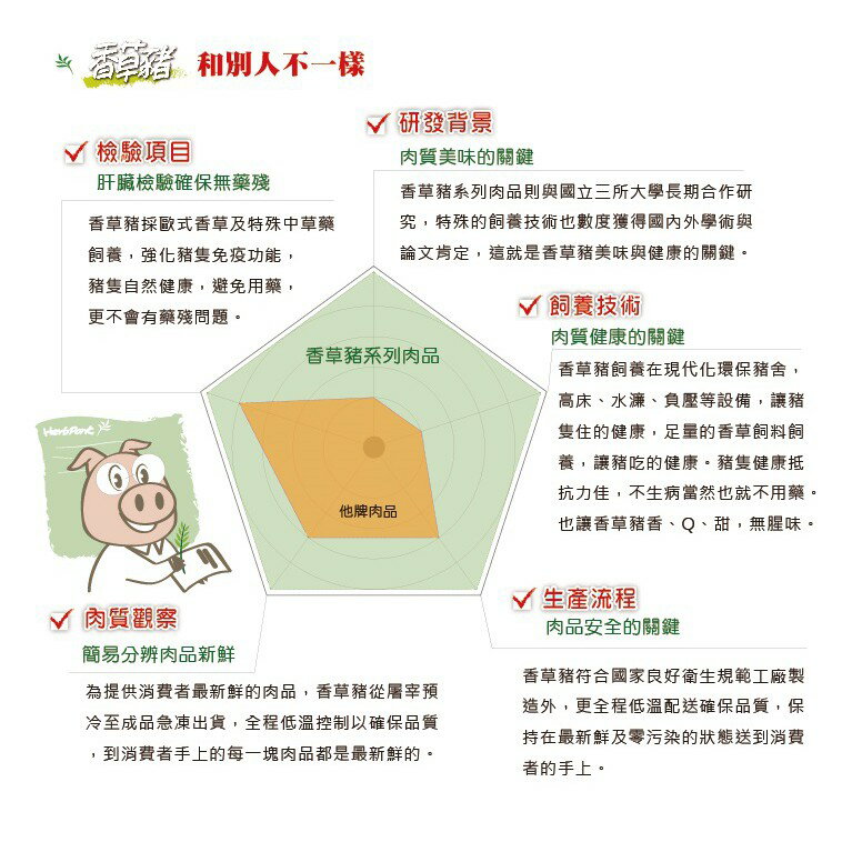 【香草豬】豬心 1個 (限量) 4