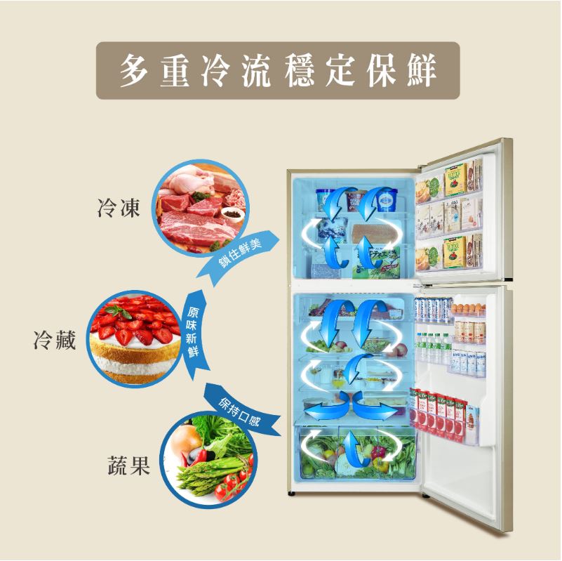 【禾聯/HERAN】大雙門系列 580L 變頻雙門電冰箱 HRE-B5825V ★僅苗栗區含安裝定位服務 3