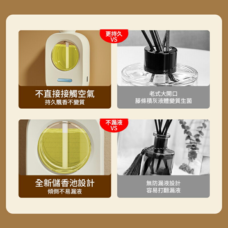高頻霧化智能香薰機 普通款007 香氛機 室內香氛 薰香機 噴霧機 加濕器 芳香劑 定時噴霧 家用香氛 精油機 香氛噴霧 2