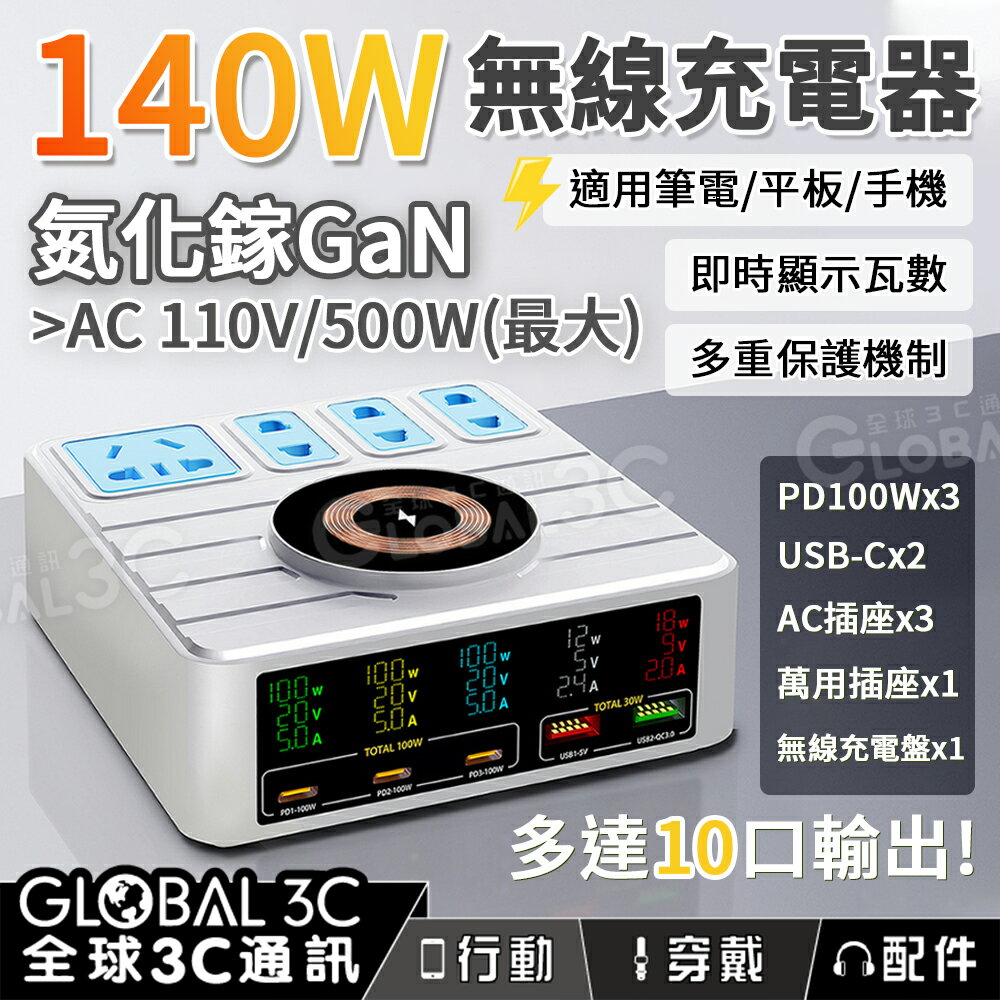 140W 氮化鎵GaN 無線快充充電器 110V 500W 多口輸出 磁吸充電 即時顯示 可充筆電/平板/手機