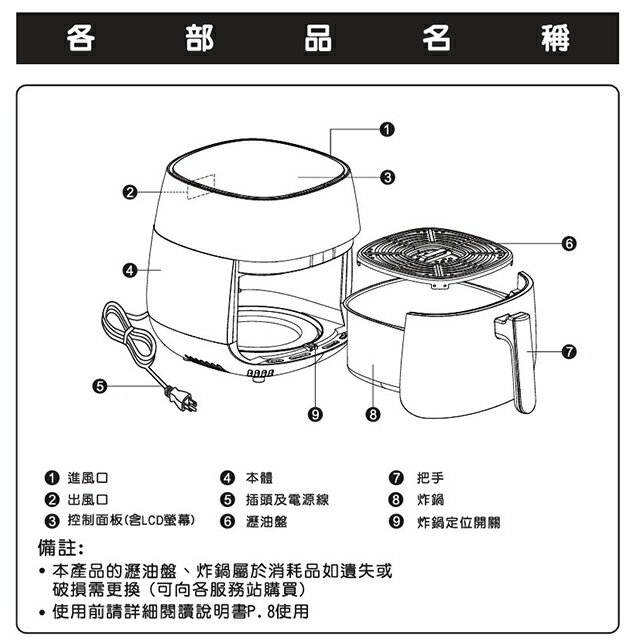 SANLUX台灣三洋SK-F830氣炸鍋(4.3L) 9