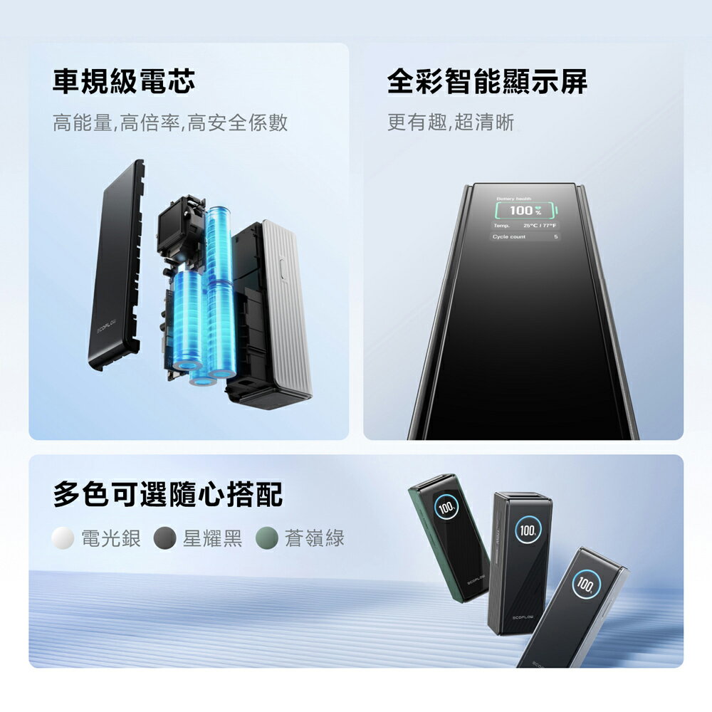 【預購】EcoFlow 正浩 LQ RAPID 170W閃電艙25000mAh大容量行動電源 5