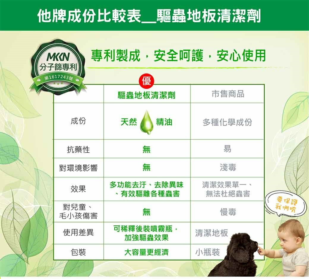 泰聯 MKKN 地板清潔劑 (蟲蟲不喜歡) (1L、2L) 5