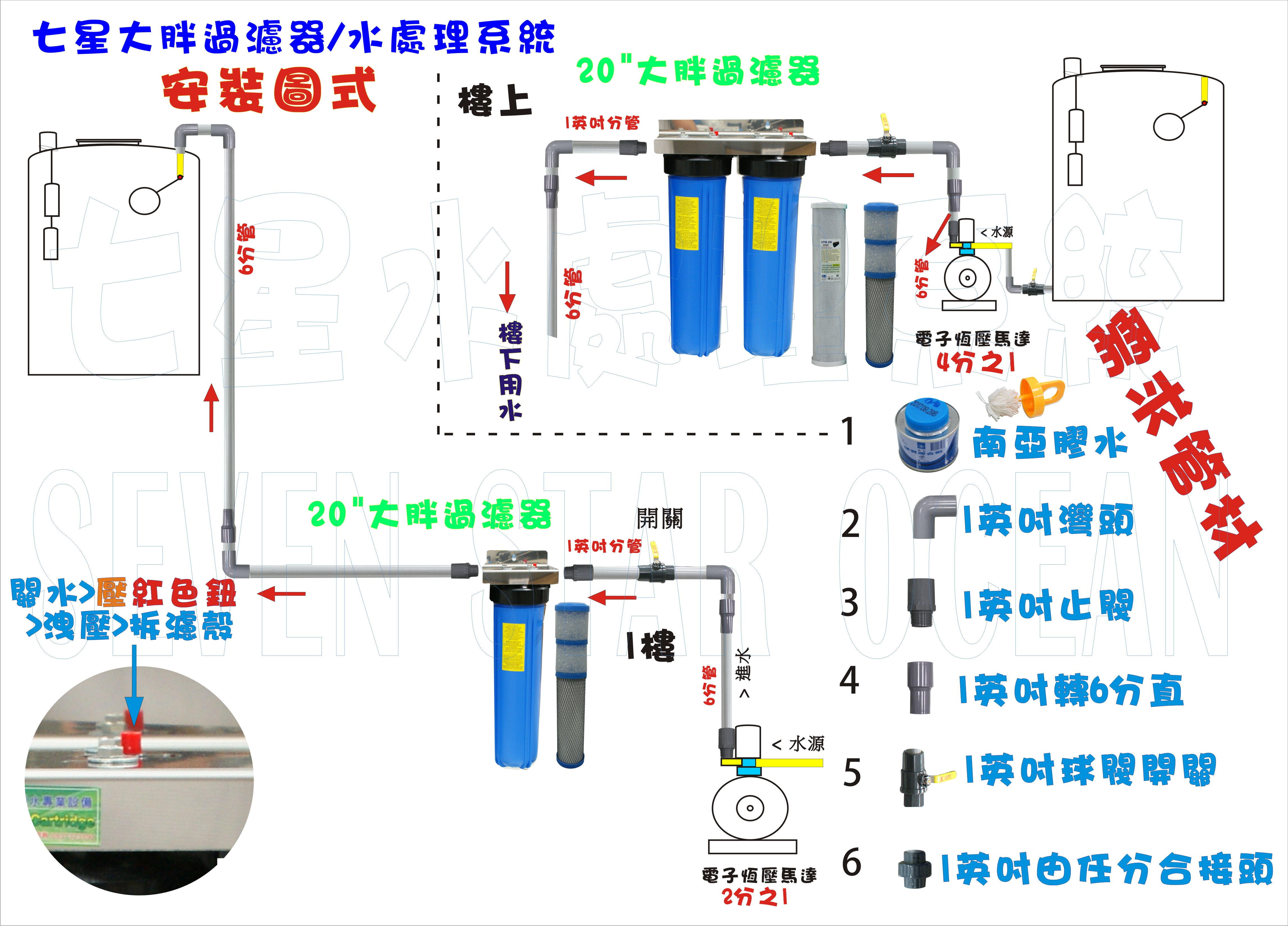 水垢抑制器.20吋小胖水全戶式水塔濾殼太陽能熱水器.機械設備冷卻循環淨水器過濾貨號:3459【七星淨水】 3