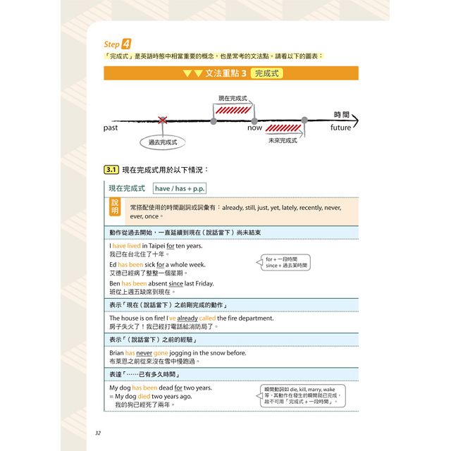 專攻new Toeic文法解題秘技 拾書所