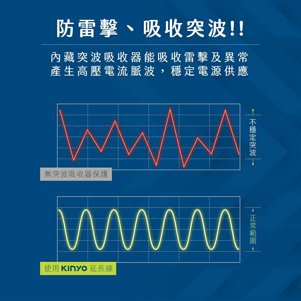 【KINYO】7開6插高溫斷電延長線 (GI) 6呎/9呎 8