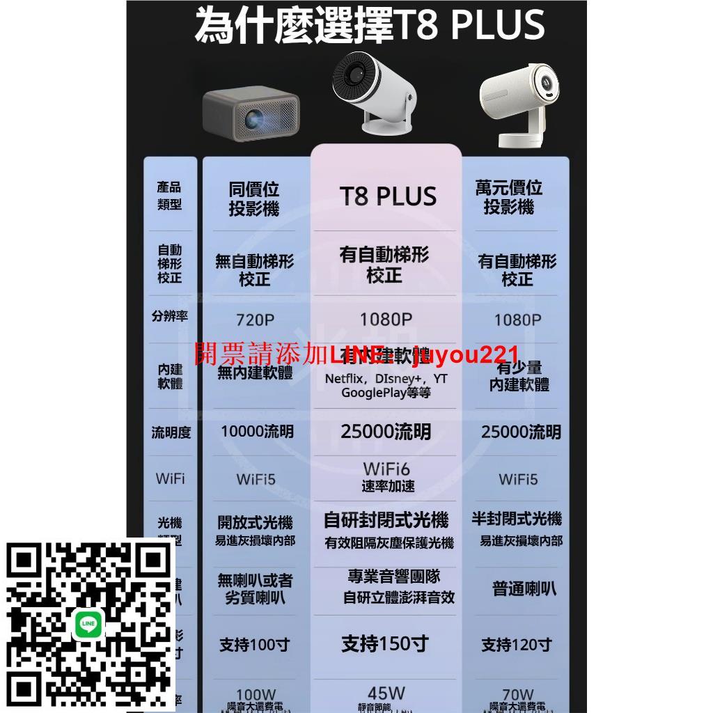 隔日達保固一年🔥】米投T8PLUS高清投影機無線投影機內建Netflix Disney+ YT等禮物遊戲投影| 快樂購一店| 樂天市場Rakuten