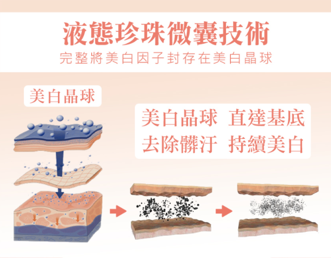 Arenes 液態皮秒珍珠水研霜 200ml 8