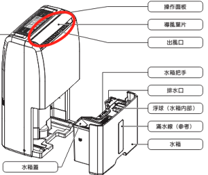 Panasonic 除濕機F-Y22EN導風葉片