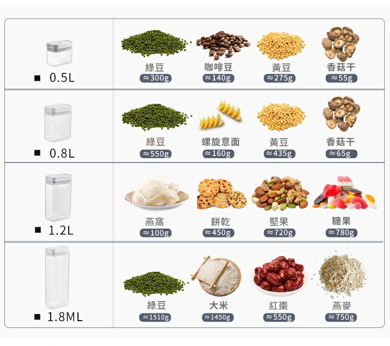 大賀屋 保鮮罐 麵粉收納罐 密封罐 防潮密封罐 義大利麵罐 保鮮盒 密封盒 收納罐 零食餅乾罐 儲物罐 C00010536 8