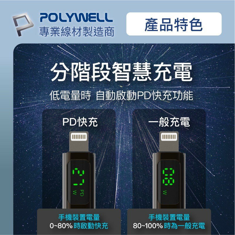 POLYWELL Lightning to USB-C PD 數位顯示 快充線 充電線 適用於iPhone 13 14 5
