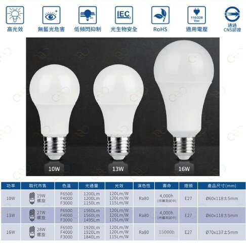 多入優惠價 | 亮博士 LED 16W 燈泡多入組 6入組 10入組 燈泡 球泡 電燈泡 居家用燈泡 2