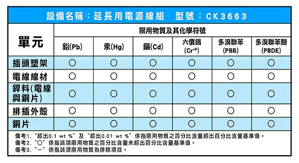 ☼金順心☼專業照明~威電 延長線 過載 斷電 6開6座 電源線組 2.7M 9尺 CK3663 2