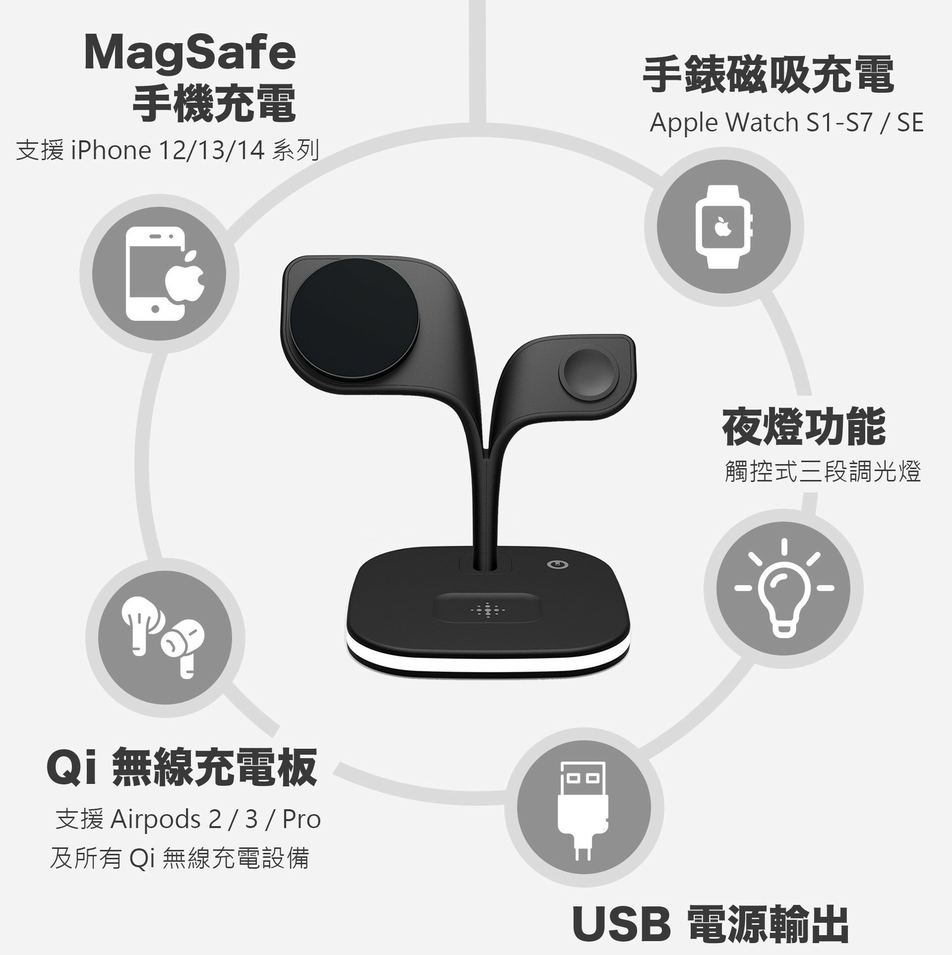 【怪獸選物 IDEAMON】小樹五合一 MagSafe 極速充電座 3